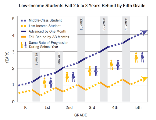 Learning Loss Graphic.png